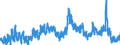 Indicator: Unemployed Persons in Cheyenne County, NE: 