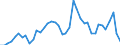 Indicator: Unemployed Persons in Cheyenne County, NE: 