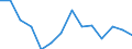 Indicator: Population Estimate,: Total, Not Hispanic or Latino, Two or More Races, Two Races Excluding Some Other Race, and Three or More Races (5-year estimate) in Deuel County, NE