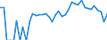 Indicator: 90% Confidence Interval: Lower Bound of Estimate of Related Children Age 5-17 in Families in Poverty for Deuel County, NE