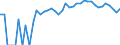 Indicator: 90% Confidence Interval: Lower Bound of Estimate of Percent of People of All Ages in Poverty for Deuel County, NE