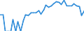 Indicator: 90% Confidence Interval: Lower Bound of Estimate of Percent of People Age 0-17 in Poverty for Deuel County, NE