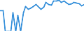 Indicator: 90% Confidence Interval: Upper Bound of Estimate of Percent of People of All Ages in Poverty for Deuel County, NE