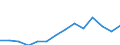 Indicator: Population Estimate,: Total, Hispanic or Latino, Two or More Races, Two Races Excluding Some Other Race, and Three or More Races (5-year estimate) in Dixon County, NE