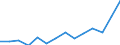 Indicator: Population Estimate,: olds with Children as a Percentage of Households with Children (5-year estimate) in Dixon County, NE