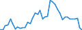 Indicator: Unemployed Persons in Dixon County, NE: 