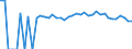 Indicator: 90% Confidence Interval: Upper Bound of Estimate of Percent of People of All Ages in Poverty for Dixon County, NE