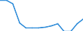 Indicator: Population Estimate,: Total, Hispanic or Latino, Some Other Race Alone (5-year estimate) in Dundy County, NE