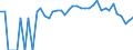 Indicator: 90% Confidence Interval: Lower Bound of Estimate of Percent of People Age 0-17 in Poverty for Fillmore County, NE