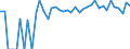 Indicator: 90% Confidence Interval: Upper Bound of Estimate of Percent of Related Children Age 5-17 in Families in Poverty for Fillmore County, NE