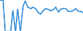 Indicator: 90% Confidence Interval: Lower Bound of Estimate of People of All Ages in Poverty for Frontier County, NE