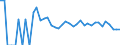 Indicator: 90% Confidence Interval: Lower Bound of Estimate of People Age 0-17 in Poverty for Frontier County, NE