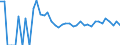 Indicator: 90% Confidence Interval: Upper Bound of Estimate of Related Children Age 5-17 in Families in Poverty for Frontier County, NE