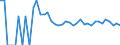 Indicator: 90% Confidence Interval: Upper Bound of Estimate of People Age 0-17 in Poverty for Frontier County, NE