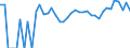 Indicator: 90% Confidence Interval: Upper Bound of Estimate of Percent of Related Children Age 5-17 in Families in Poverty for Frontier County, NE