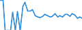 Indicator: Estimate of: People Age 0-17 in Poverty in Frontier County, NE