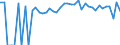 Indicator: 90% Confidence Interval: Lower Bound of Estimate of People of All Ages in Poverty for Gage County, NE