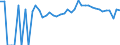 Indicator: 90% Confidence Interval: Upper Bound of Estimate of Related Children Age 5-17 in Families in Poverty for Gage County, NE