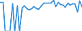 Indicator: 90% Confidence Interval: Lower Bound of Estimate of Percent of People of All Ages in Poverty for Gage County, NE