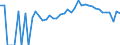 Indicator: Estimated Percent of: Related Children Age 5-17 in Families in Poverty for Gage County, NE