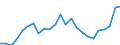 Indicator: Real Gross Domestic Product:: All Industries in Gage County, NE