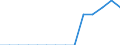 Indicator: Population Estimate,: Total, Not Hispanic or Latino, Some Other Race Alone (5-year estimate) in Garfield County, NE