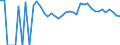 Indicator: 90% Confidence Interval: Lower Bound of Estimate of People of All Ages in Poverty for Garfield County, NE