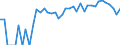 Indicator: Estimated Percent of: People Age 0-17 in Poverty for Gosper County, NE