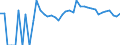 Indicator: 90% Confidence Interval: Lower Bound of Estimate of Percent of People of All Ages in Poverty for Grant County, NE