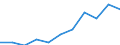 Indicator: Population Estimate,: n Below the Poverty Level (5-year estimate) in Hayes County, NE