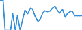 Indicator: 90% Confidence Interval: Lower Bound of Estimate of People Age 0-17 in Poverty for Hayes County, NE