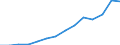 Indicator: Population Estimate,: for Workers (5-year estimate) in Hitchcock County, NE