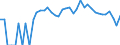 Indicator: 90% Confidence Interval: Upper Bound of Estimate of Percent of Related Children Age 5-17 in Families in Poverty for Hitchcock County, NE