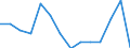 Indicator: Population Estimate,: by Sex, Total Population (5-year estimate) in Jefferson County, NE