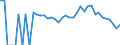 Indicator: 90% Confidence Interval: Lower Bound of Estimate of People Age 0-17 in Poverty for Jefferson County, NE