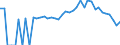 Indicator: 90% Confidence Interval: Lower Bound of Estimate of Percent of People Age 0-17 in Poverty for Jefferson County, NE