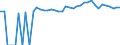 Indicator: 90% Confidence Interval: Upper Bound of Estimate of Percent of People of All Ages in Poverty for Keith County, NE