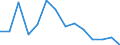 Indicator: Population Estimate,: olds with Children as a Percentage of Households with Children (5-year estimate) in Logan County, NE