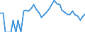 Indicator: 90% Confidence Interval: Upper Bound of Estimate of Percent of People Age 0-17 in Poverty for Logan County, NE