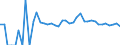 Indicator: 90% Confidence Interval: Lower Bound of Estimate of Percent of People of All Ages in Poverty for McPherson County, NE