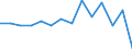 Indicator: Population Estimate,: Total, Not Hispanic or Latino, Black or African American Alone (5-year estimate) in Merrick County, NE