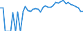 Indicator: 90% Confidence Interval: Lower Bound of Estimate of Percent of Related Children Age 5-17 in Families in Poverty for Merrick County, NE