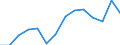 Indicator: Population Estimate,: Over Who Have Completed an Associate's Degree or Higher (5-year estimate) in Morrill County, NE