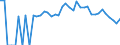 Indicator: 90% Confidence Interval: Lower Bound of Estimate of Percent of People Age 0-17 in Poverty for Morrill County, NE