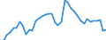 Indicator: Unemployed Persons in Nuckolls County, NE: 