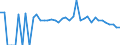 Indicator: 90% Confidence Interval: Lower Bound of Estimate of People of All Ages in Poverty for Nuckolls County, NE