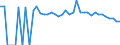 Indicator: 90% Confidence Interval: Upper Bound of Estimate of People of All Ages in Poverty for Nuckolls County, NE