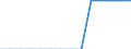 Indicator: Population Estimate,: Total, Hispanic or Latino, Black or African American Alone (5-year estimate) in Otoe County, NE