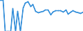 Indicator: 90% Confidence Interval: Upper Bound of Estimate of Related Children Age 5-17 in Families in Poverty for Pierce County, NE