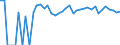 Indicator: 90% Confidence Interval: Upper Bound of Estimate of Percent of Related Children Age 5-17 in Families in Poverty for Pierce County, NE